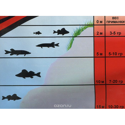 Твистер Trout Pro "Diplura", длина 9 см, 10 шт. 35488