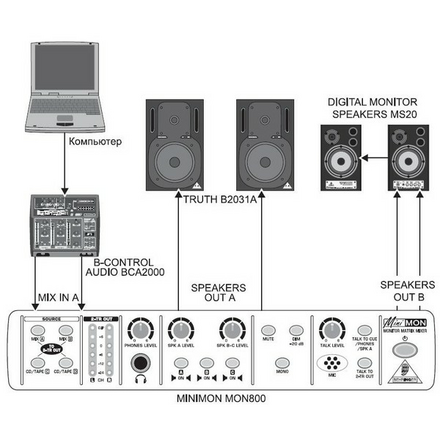 Аналоговый микшерный пульт Behringer MON 800 MINIMON