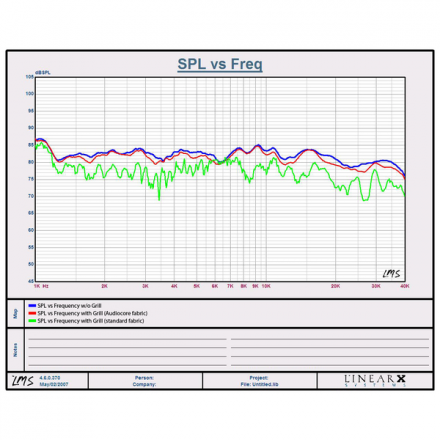 Ткань акустическая Audiocore R230-37 1 m (кольчуга)