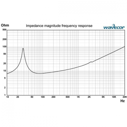 Динамик НЧ Wavecor SW310WA02-01 (1 шт.)