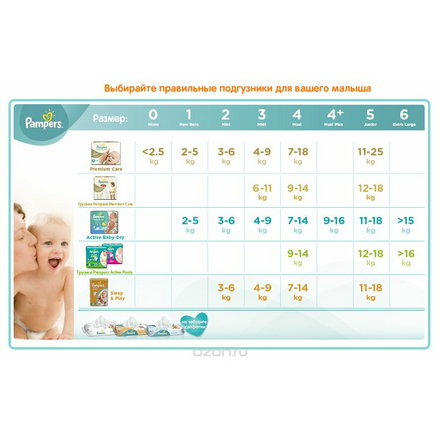 Pampers New Baby-Dry Подгузники 1, 2-5 кг, 43 шт