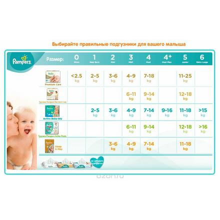 Подгузники Pampers Active Baby-Dry 4-9 кг, 3 размер, 174 шт